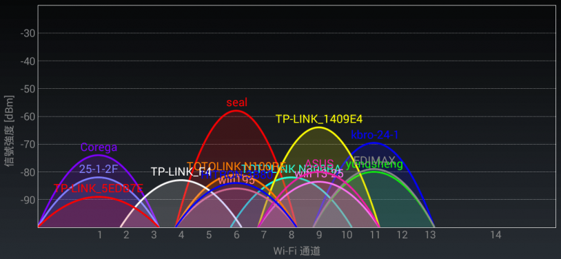提升WIFI上網速度