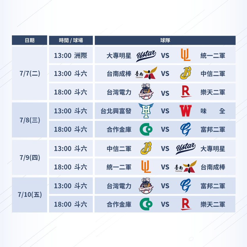 中華職棒二軍交流盃(直播轉播、賽程、戰績)